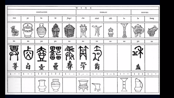 Prof. Dr. Lothar Ledderose: China Schreibt Anders